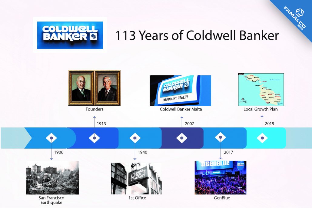 Coldwell Banker Strong Foundations in Real Estate Malta